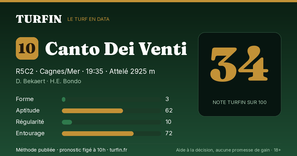 Canto Dei Venti, noté 34 sur 100 par Turfin