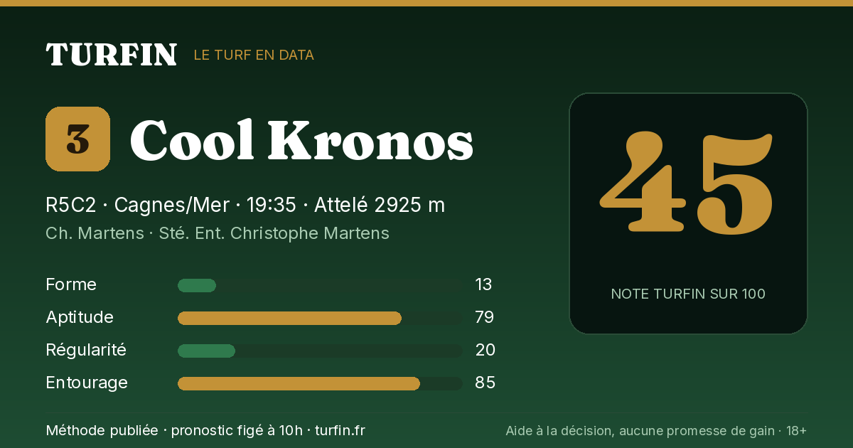 Cool Kronos, noté 45 sur 100 par Turfin