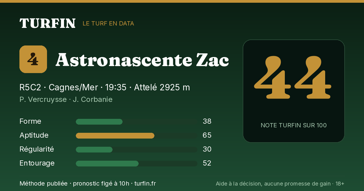 Astronascente Zac, noté 44 sur 100 par Turfin