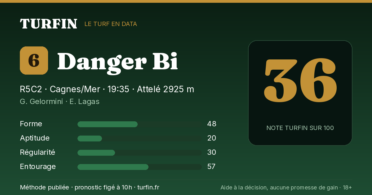 Danger Bi, noté 36 sur 100 par Turfin