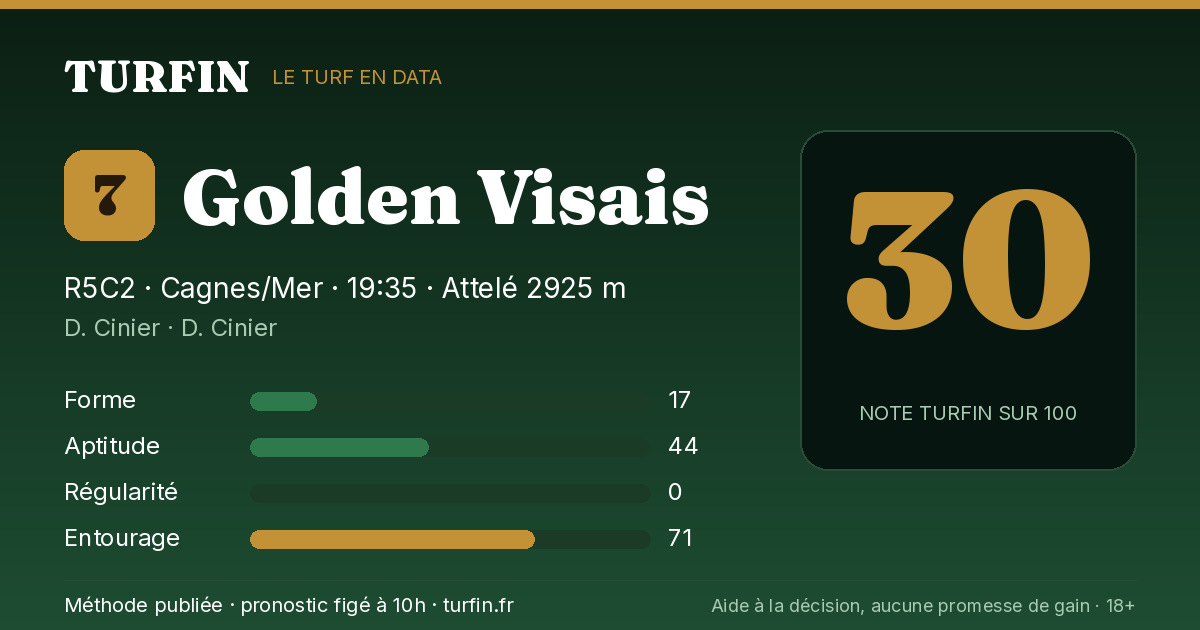 Golden Visais, noté 30 sur 100 par Turfin