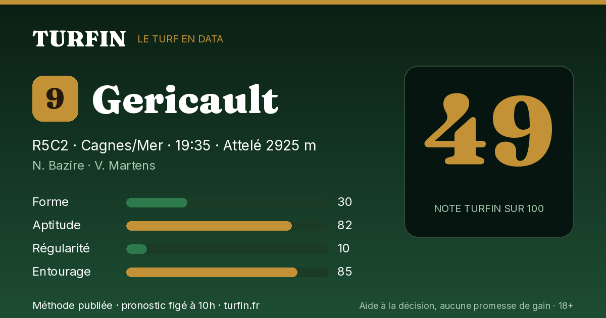 Gericault, noté 49 sur 100 par Turfin