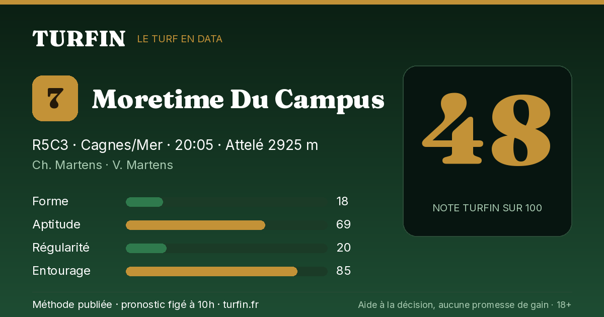 Moretime Du Campus, noté 48 sur 100 par Turfin