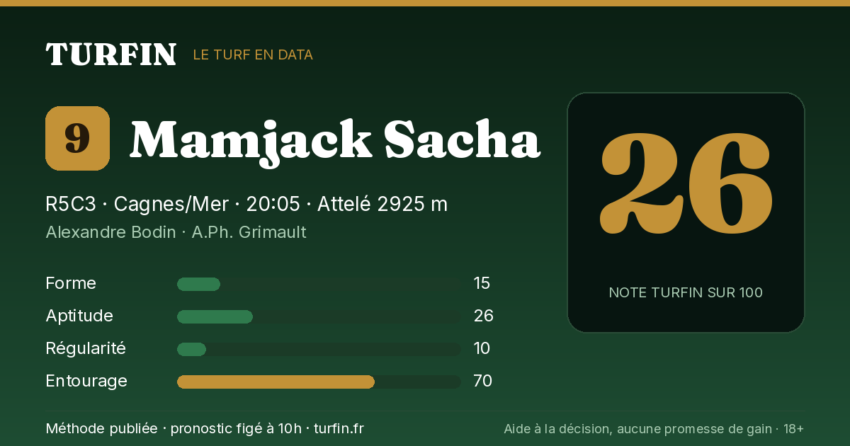 Mamjack Sacha, noté 26 sur 100 par Turfin