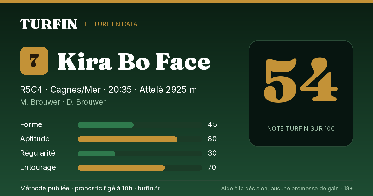 Kira Bo Face, noté 54 sur 100 par Turfin