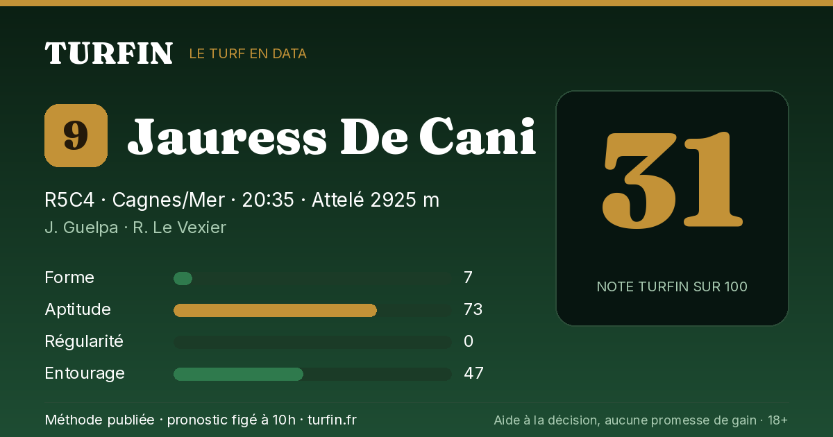 Jauress De Cani, noté 31 sur 100 par Turfin