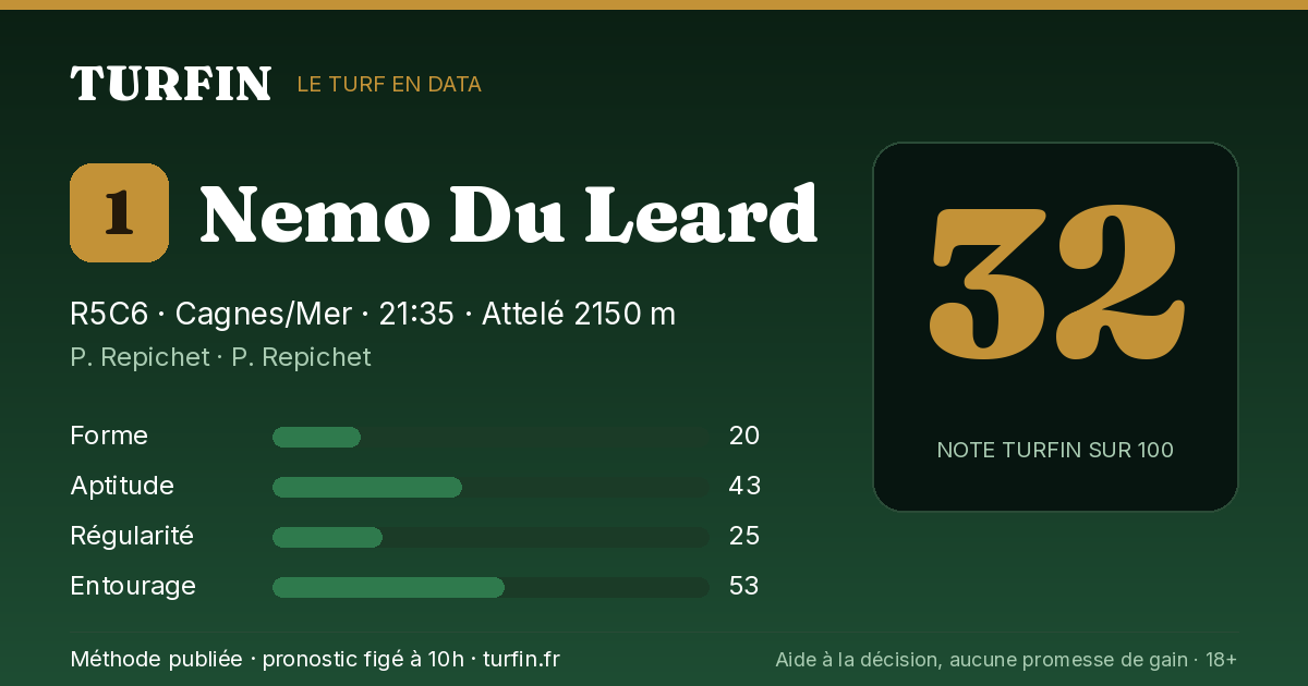 Nemo Du Leard, noté 32 sur 100 par Turfin