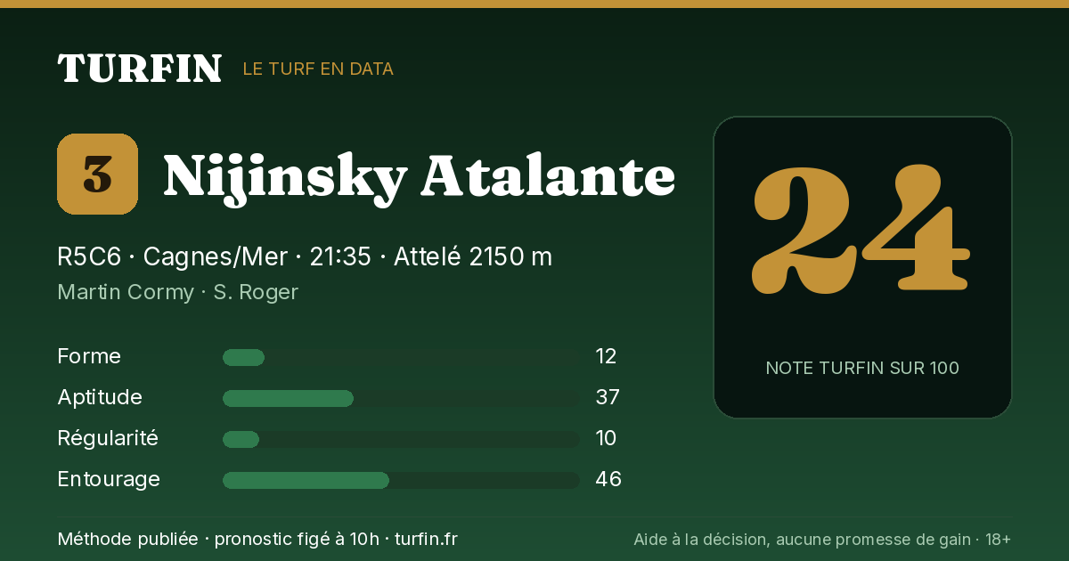 Nijinsky Atalante, noté 24 sur 100 par Turfin
