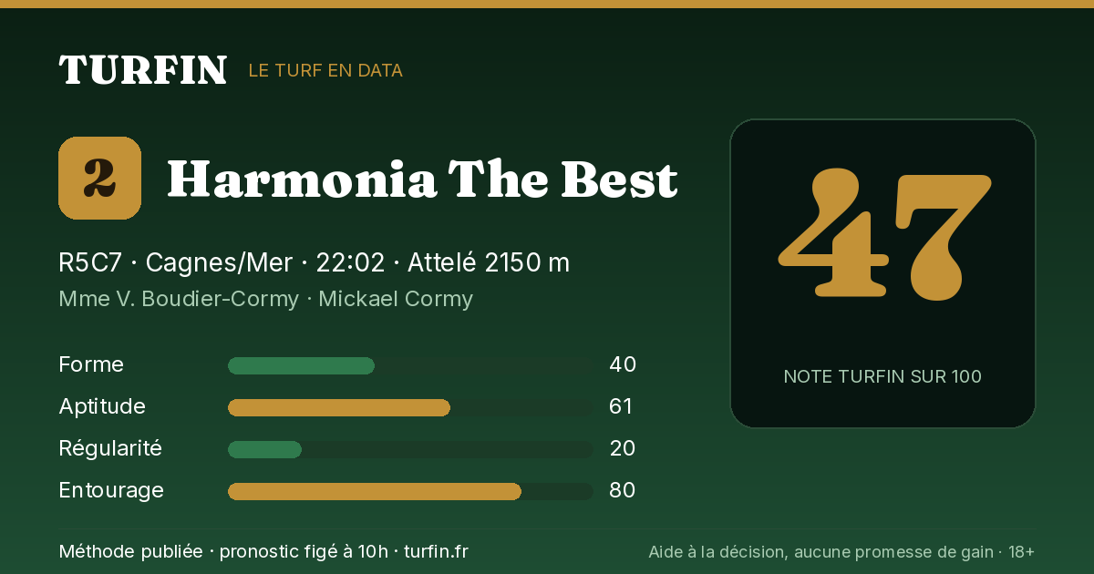 Harmonia The Best, noté 47 sur 100 par Turfin