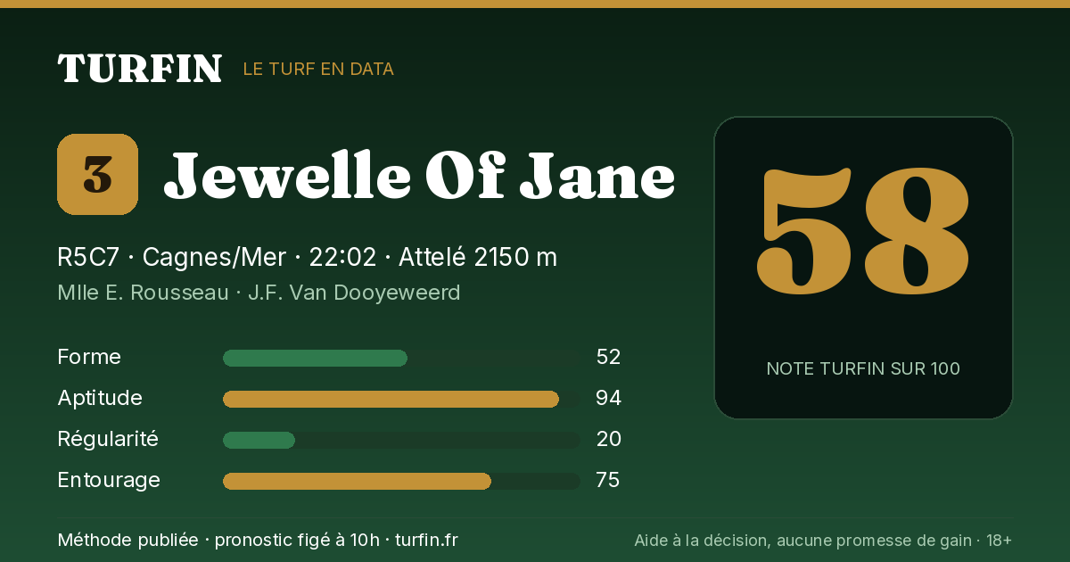 Jewelle Of Jane, noté 58 sur 100 par Turfin
