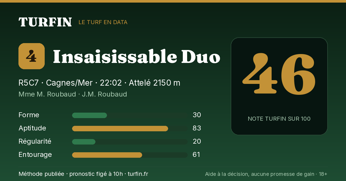 Insaisissable Duo, noté 46 sur 100 par Turfin