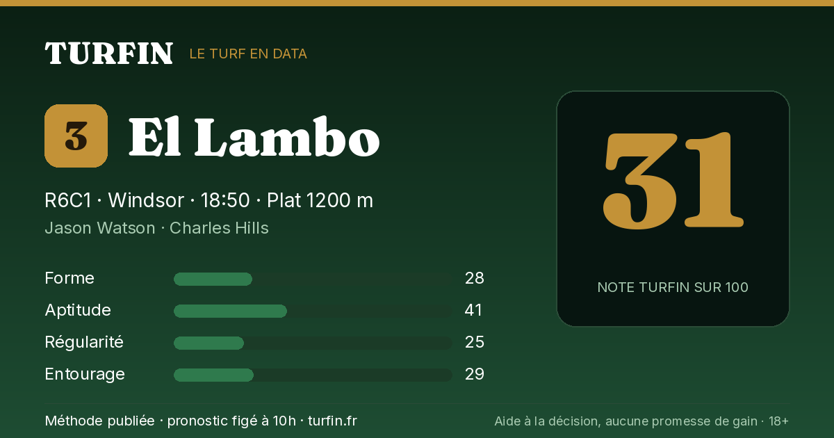 El Lambo, noté 31 sur 100 par Turfin