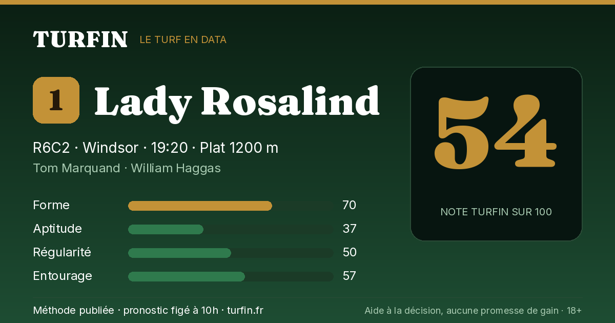 Lady Rosalind, noté 54 sur 100 par Turfin