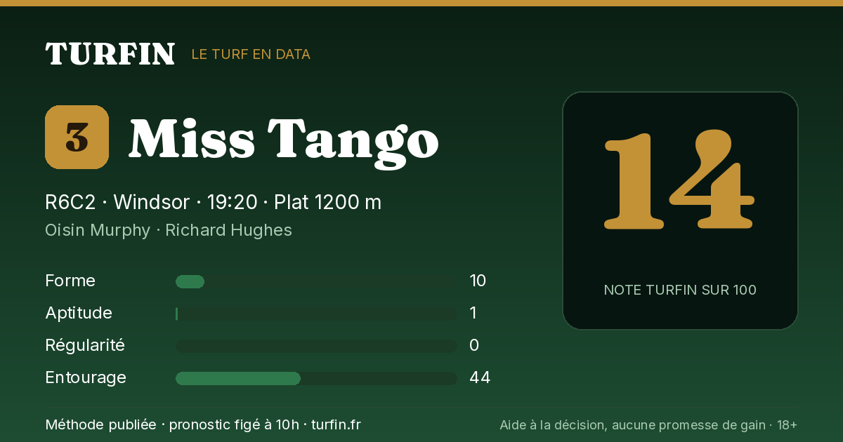 Miss Tango, noté 14 sur 100 par Turfin