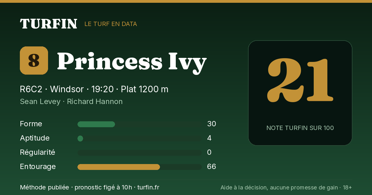 Princess Ivy, noté 21 sur 100 par Turfin