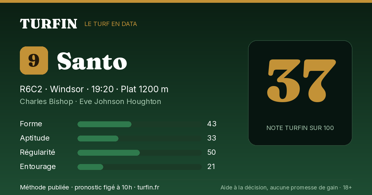 Santo, noté 37 sur 100 par Turfin