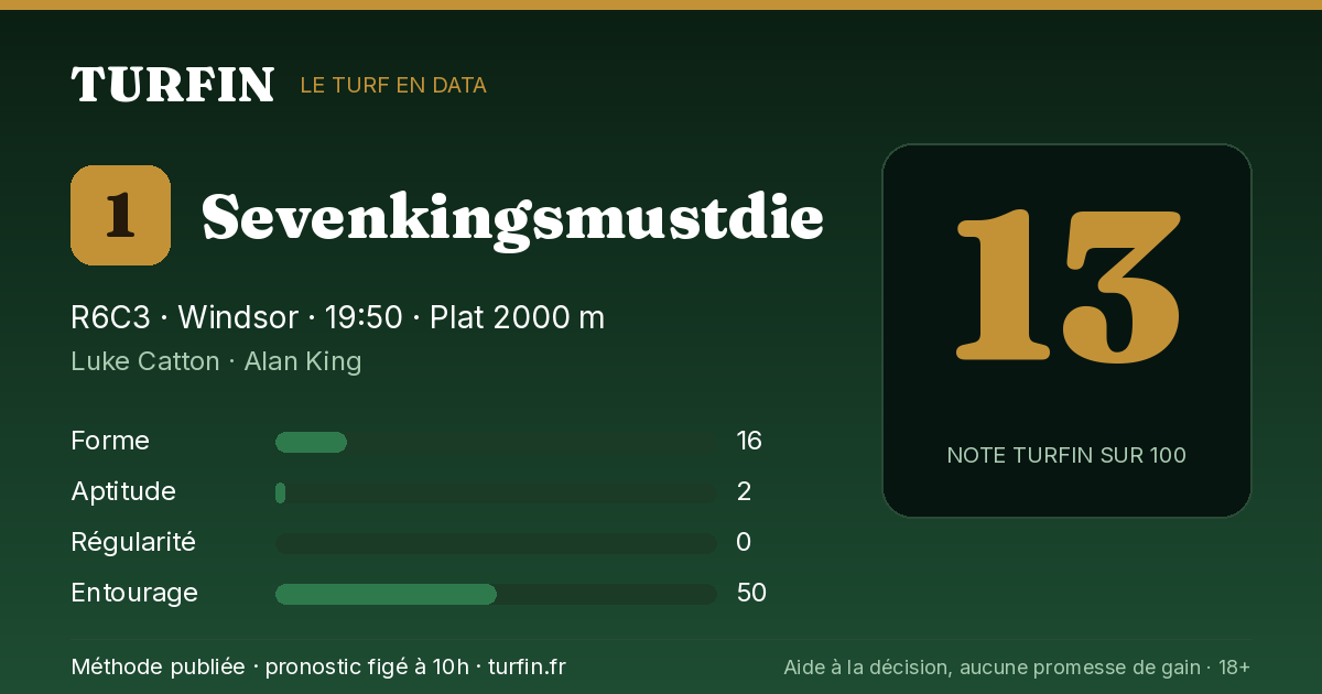 Sevenkingsmustdie, noté 13 sur 100 par Turfin