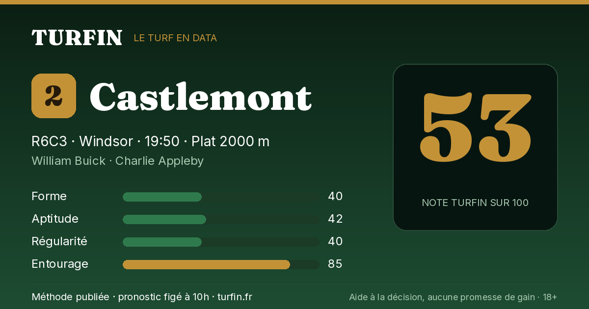 Castlemont, noté 53 sur 100 par Turfin