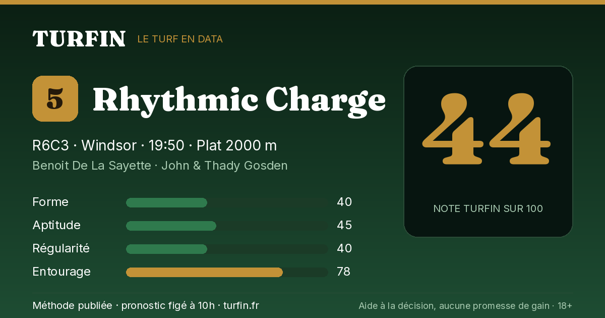 Rhythmic Charge, noté 44 sur 100 par Turfin