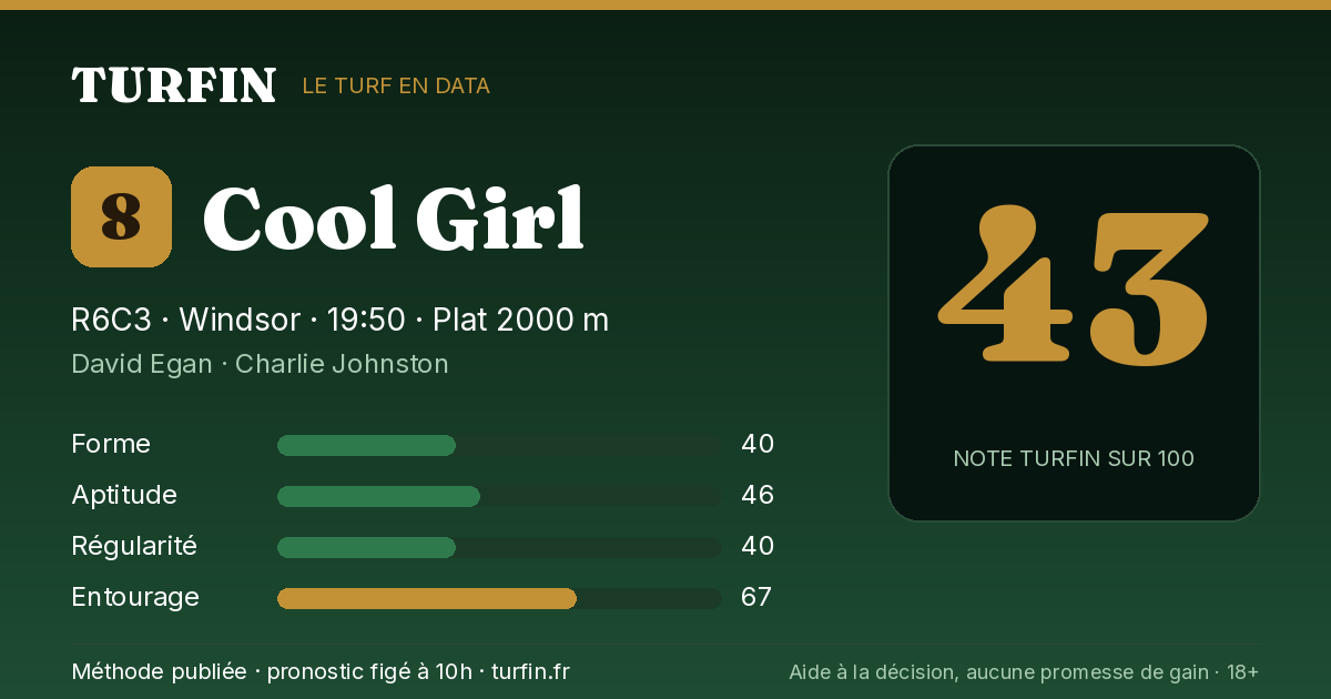 Cool Girl, noté 43 sur 100 par Turfin