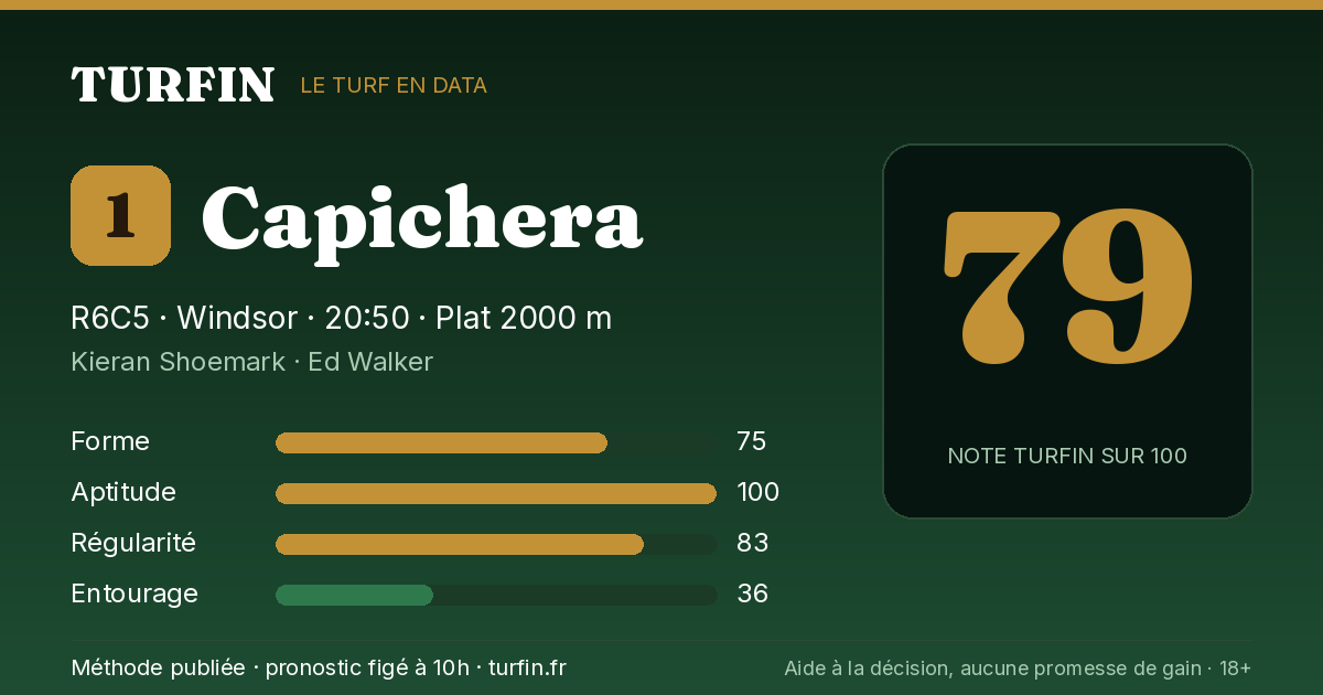 Capichera, noté 79 sur 100 par Turfin