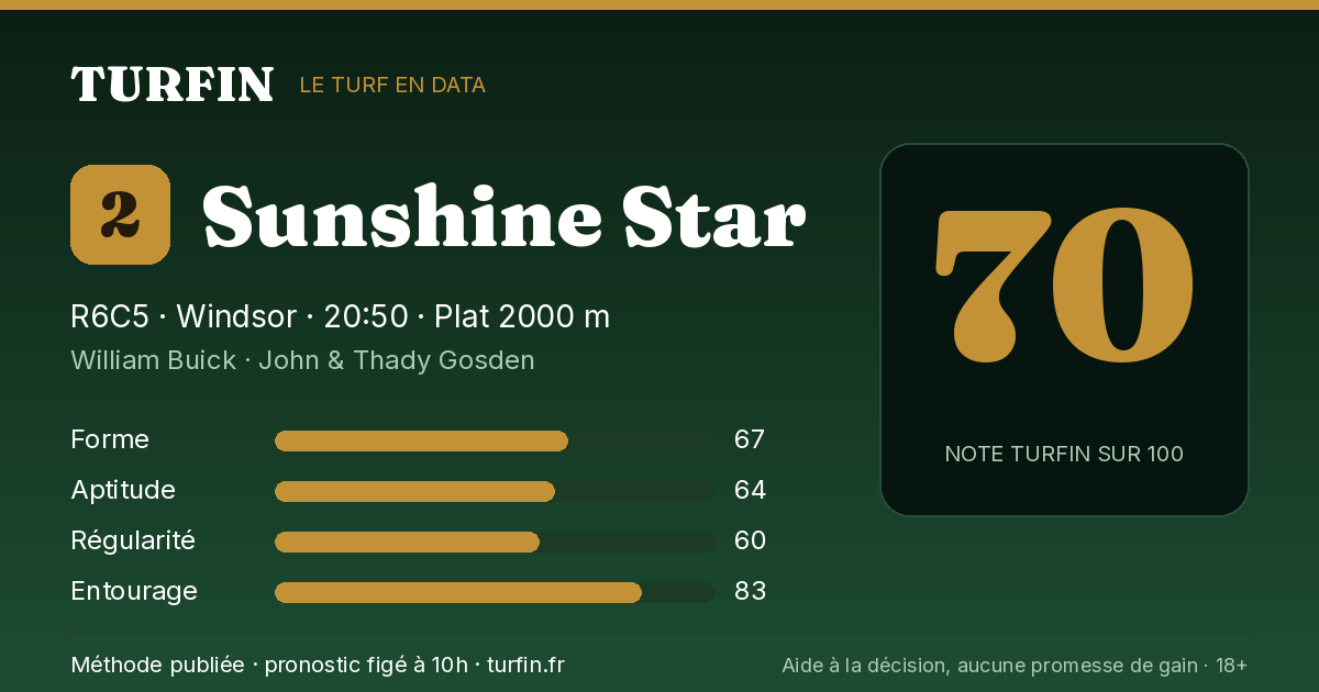 Sunshine Star, noté 70 sur 100 par Turfin