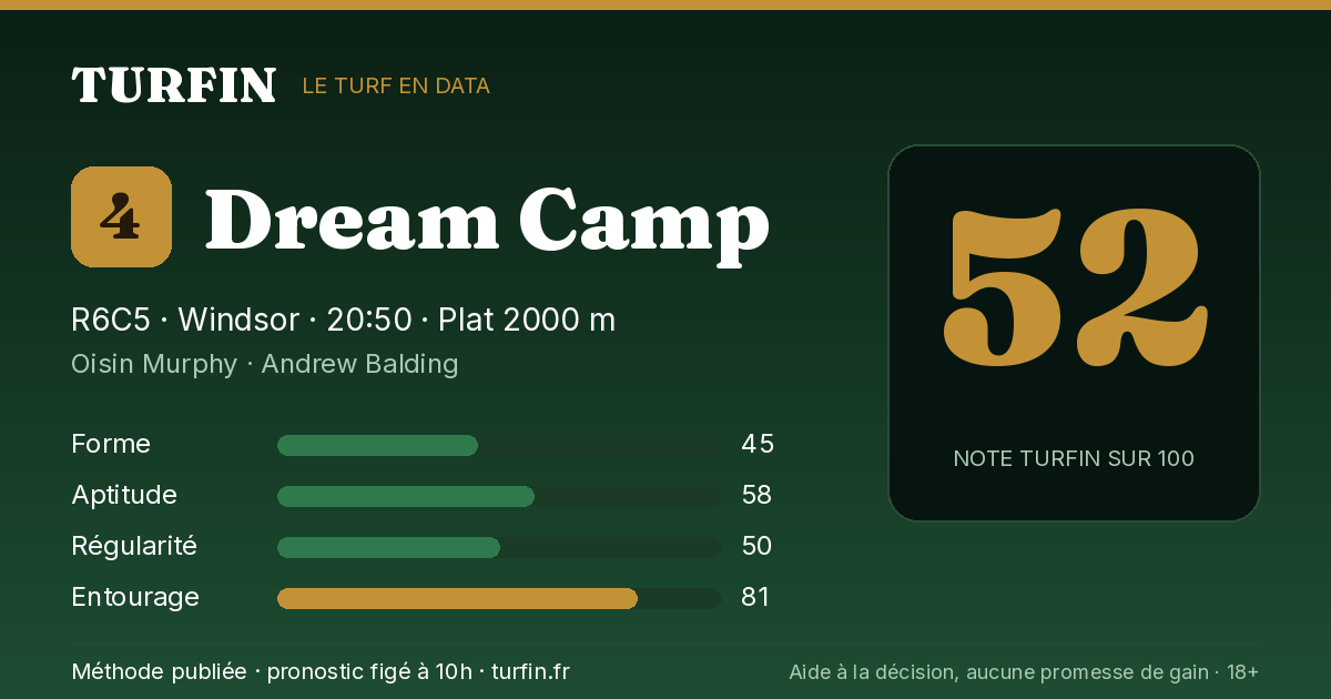 Dream Camp, noté 52 sur 100 par Turfin