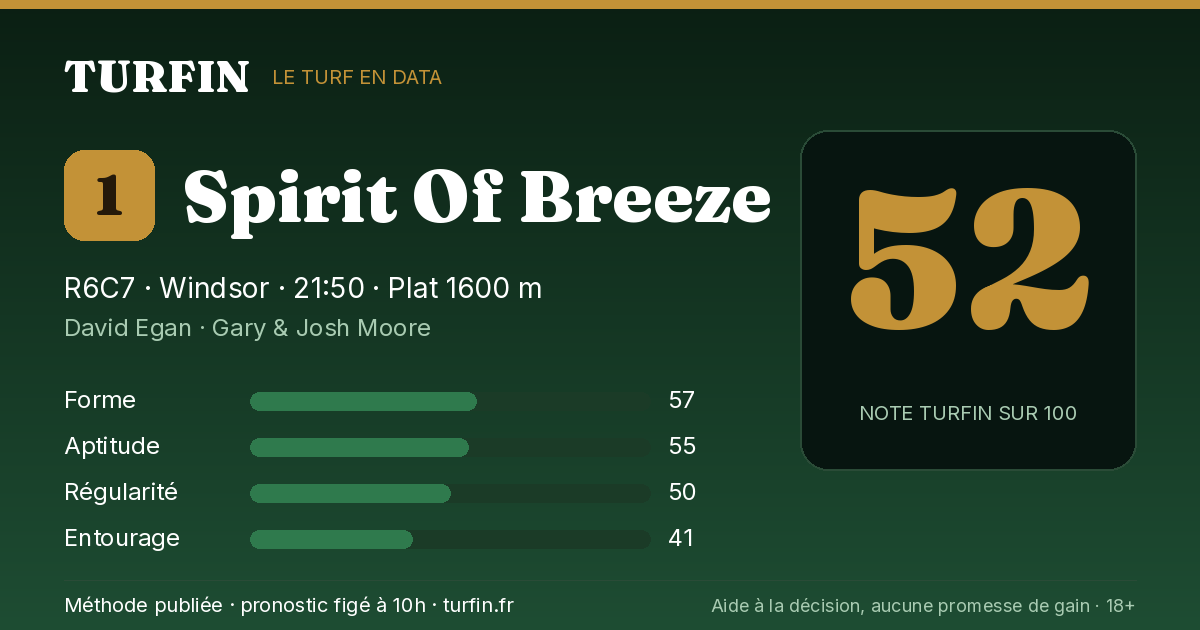 Spirit Of Breeze, noté 52 sur 100 par Turfin