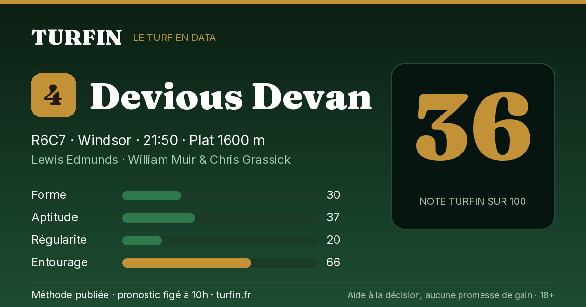 Devious Devan, noté 36 sur 100 par Turfin