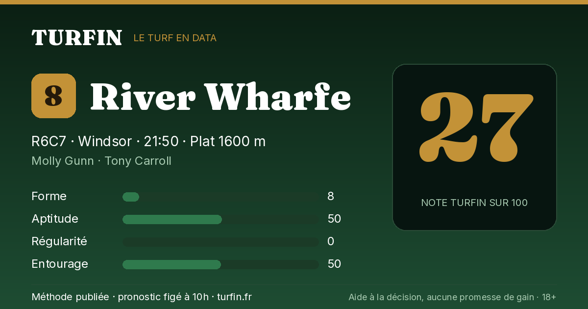 River Wharfe, noté 27 sur 100 par Turfin