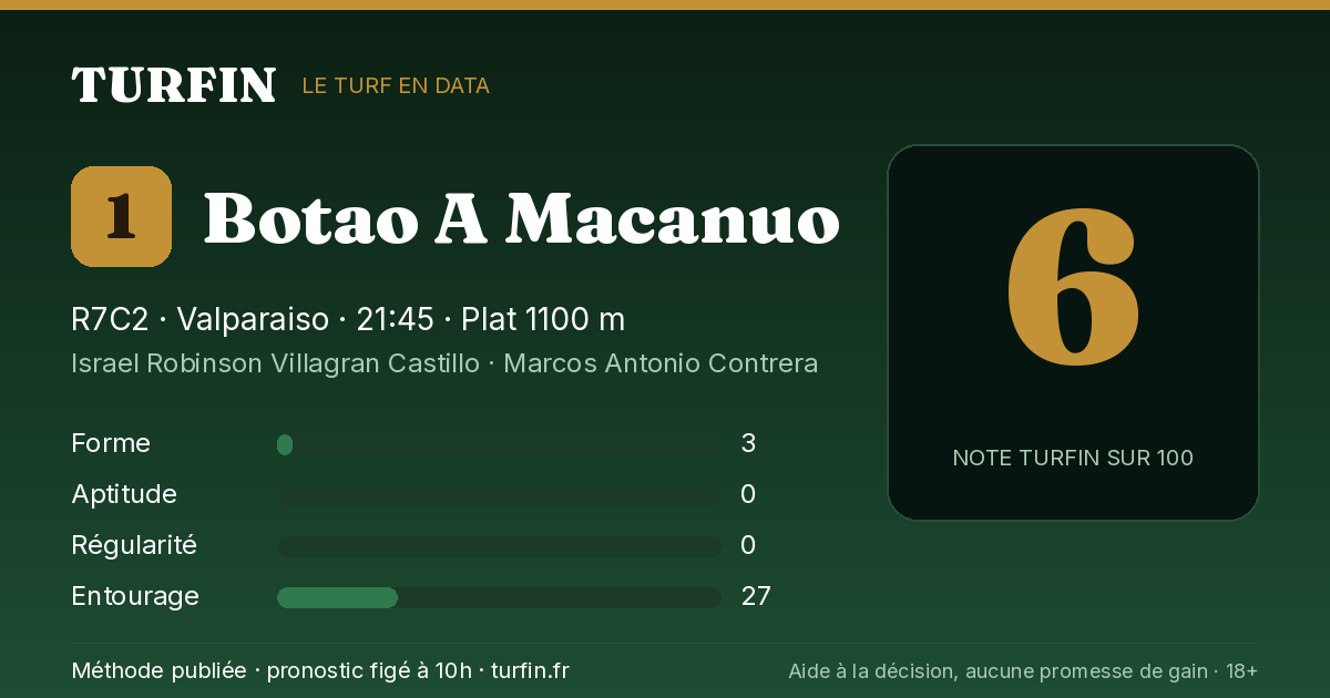 Botao A Macanuo, noté 6 sur 100 par Turfin