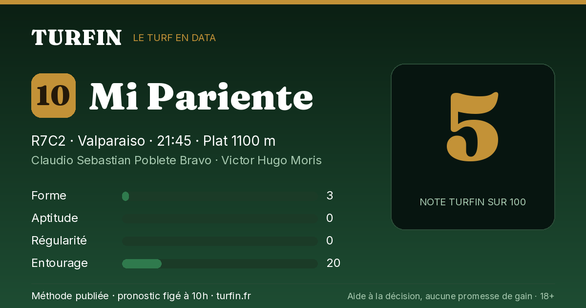 Mi Pariente, noté 5 sur 100 par Turfin