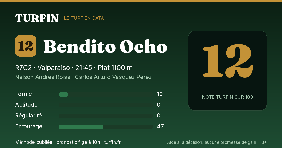 Bendito Ocho, noté 12 sur 100 par Turfin
