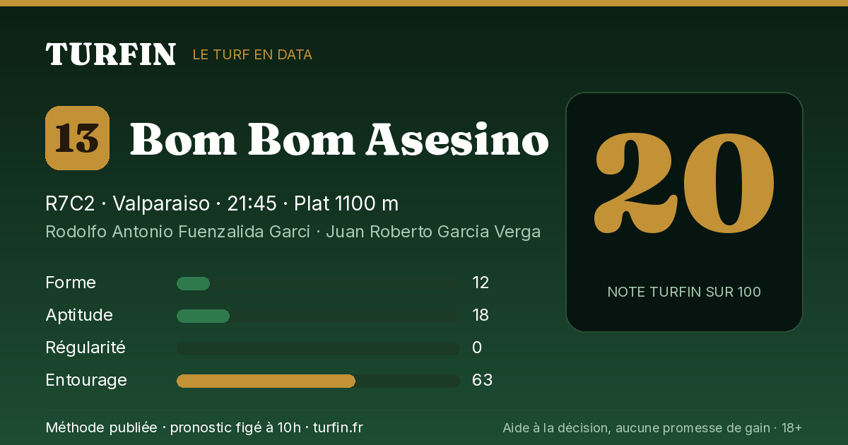 Bom Bom Asesino, noté 20 sur 100 par Turfin
