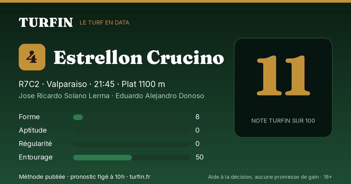 Estrellon Crucino, noté 11 sur 100 par Turfin