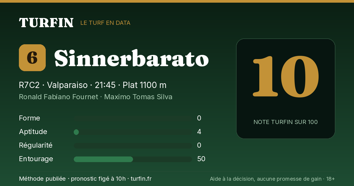 Sinnerbarato, noté 10 sur 100 par Turfin