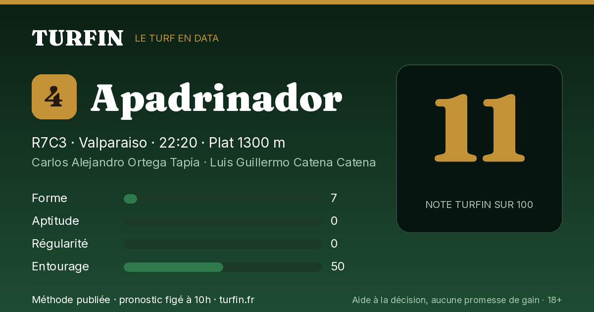 Apadrinador, noté 11 sur 100 par Turfin