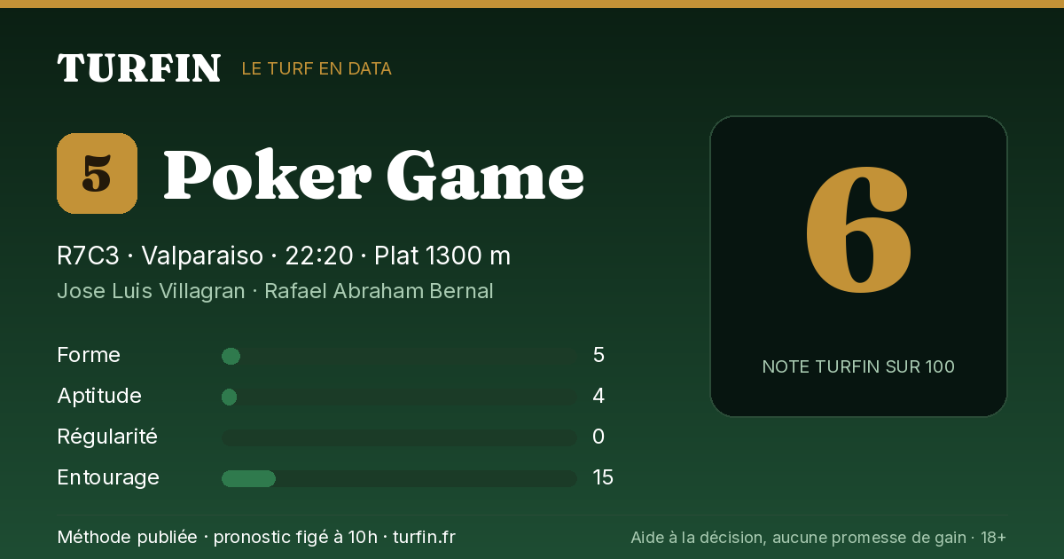 Poker Game, noté 6 sur 100 par Turfin