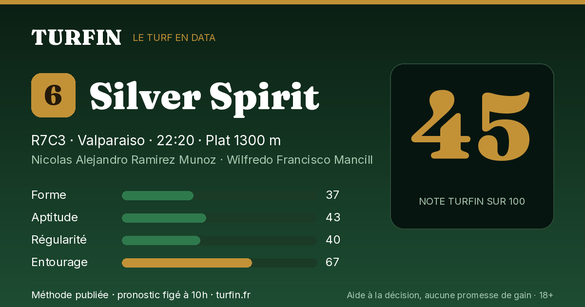 Silver Spirit, noté 45 sur 100 par Turfin