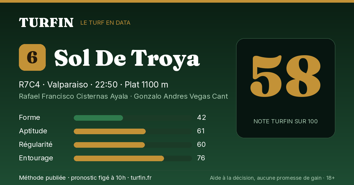 Sol De Troya, noté 58 sur 100 par Turfin