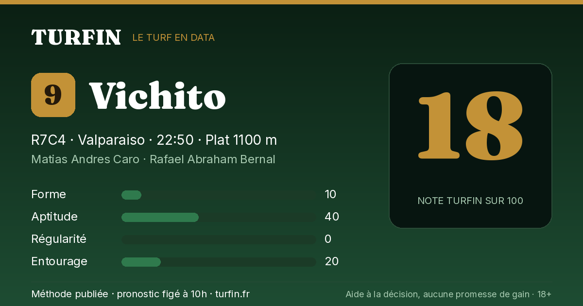 Vichito, noté 18 sur 100 par Turfin