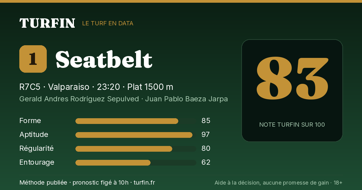 Seatbelt, noté 83 sur 100 par Turfin