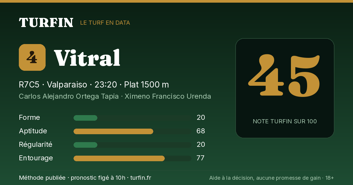 Vitral, noté 45 sur 100 par Turfin