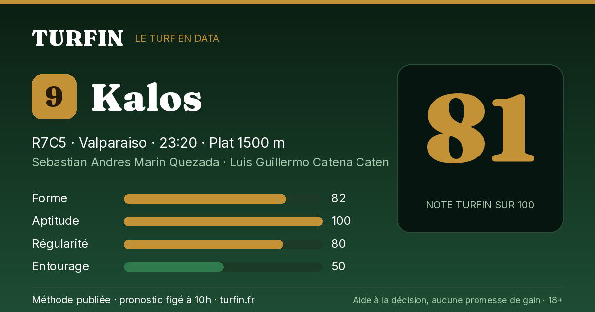 Kalos, noté 81 sur 100 par Turfin