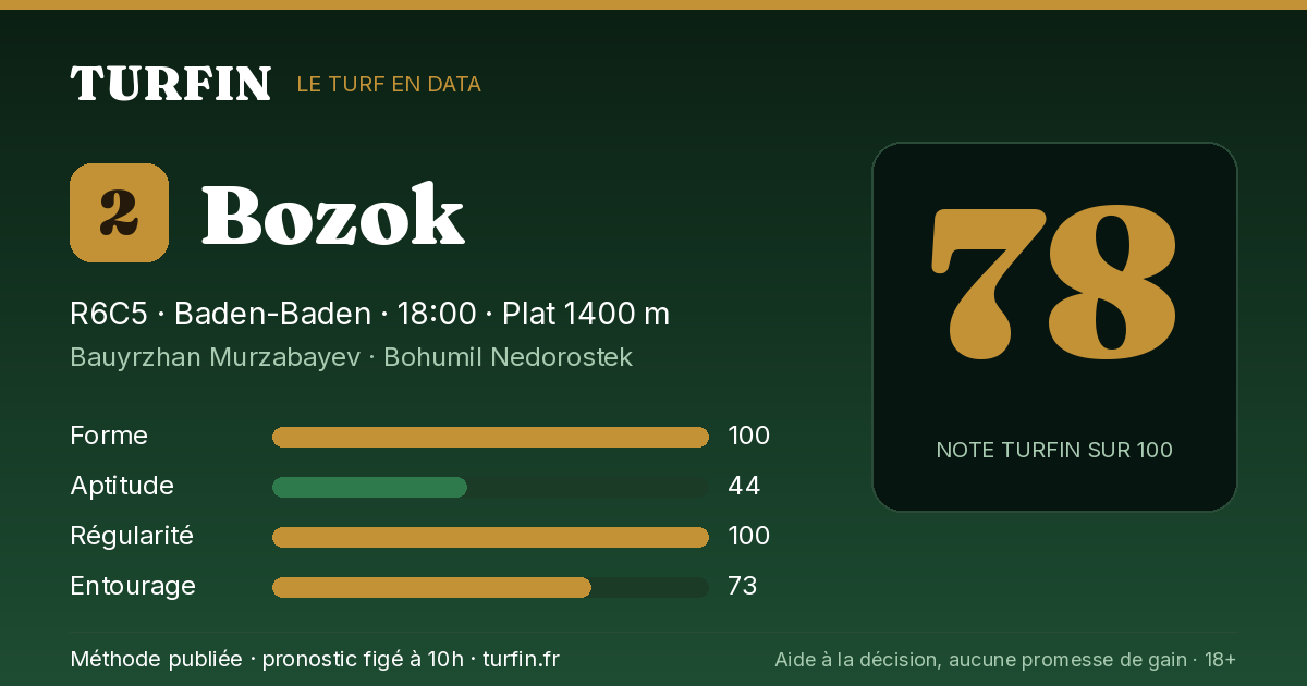Bozok, noté 78 sur 100 par Turfin
