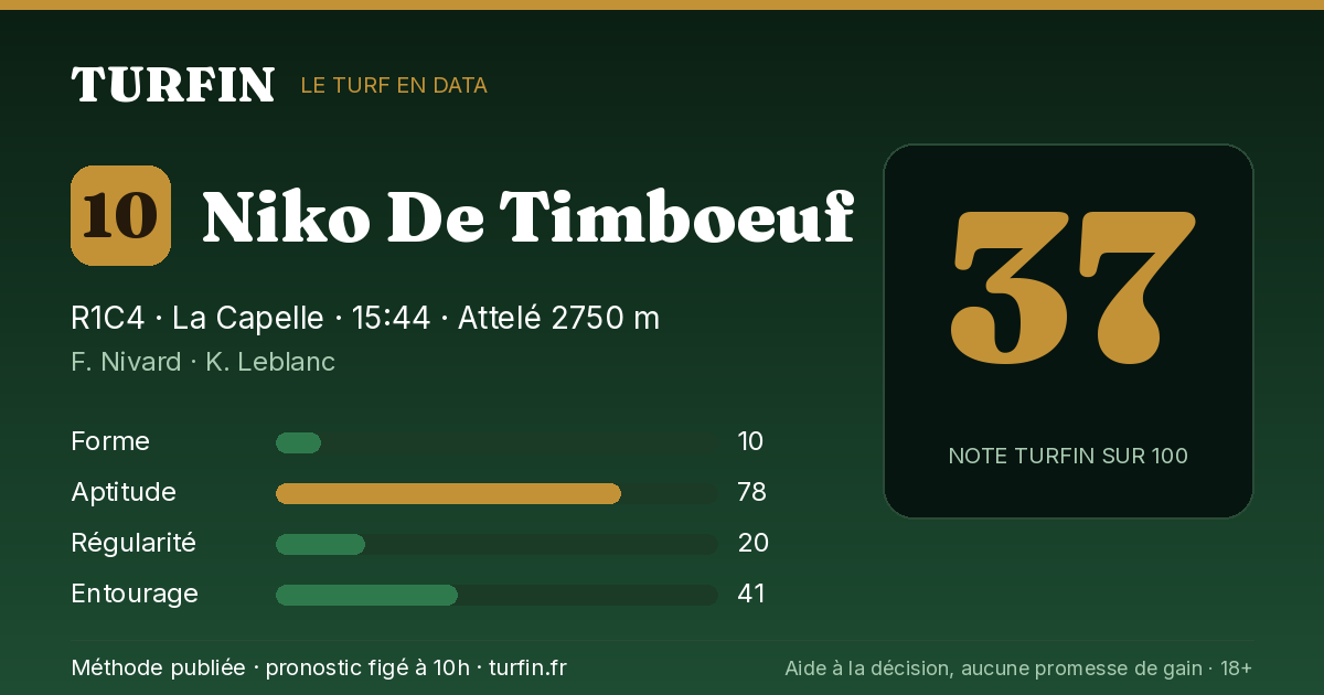 Niko De Timboeuf, noté 37 sur 100 par Turfin