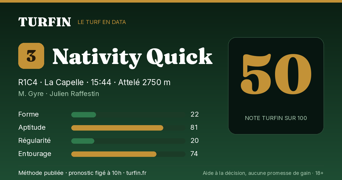 Nativity Quick, noté 50 sur 100 par Turfin