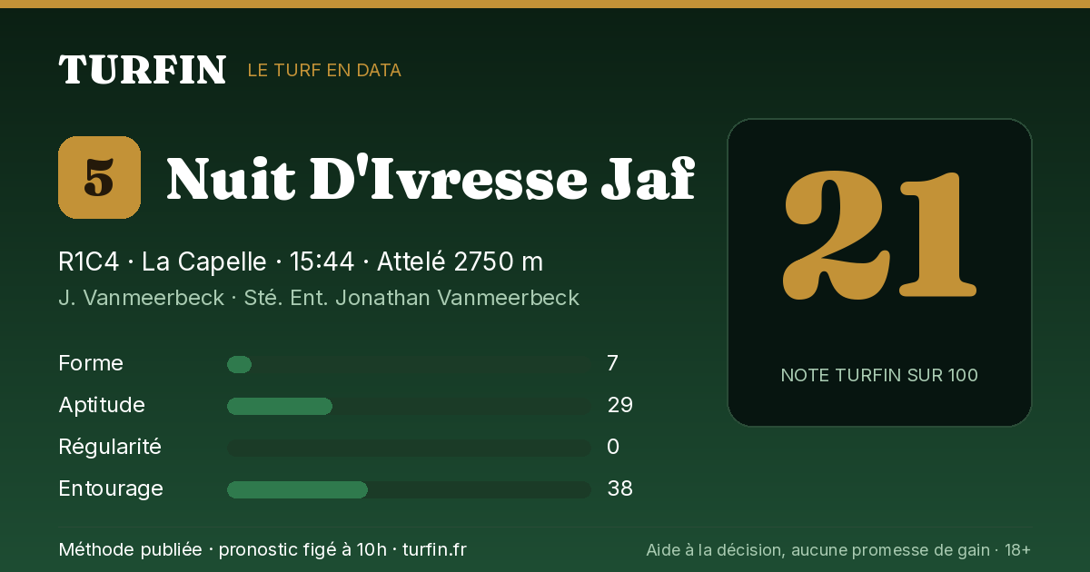Nuit D'Ivresse Jaf, noté 21 sur 100 par Turfin