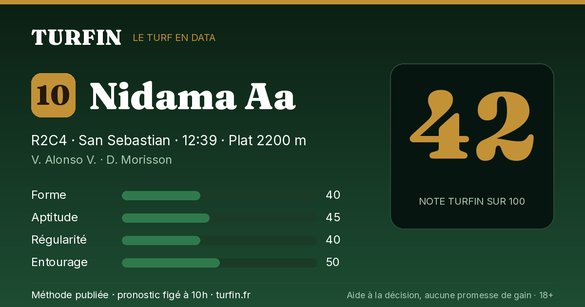 Nidama Aa, noté 42 sur 100 par Turfin