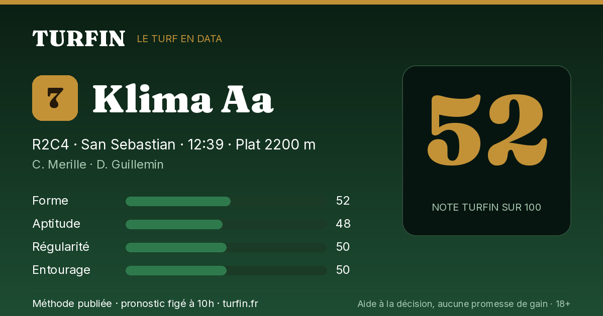 Klima Aa, noté 52 sur 100 par Turfin